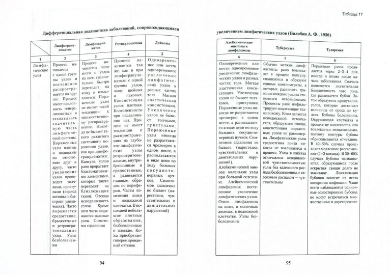 Инфекционные болезни. Справочник врача поликлиники