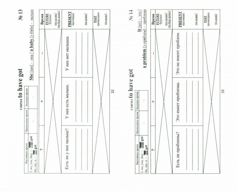 Английский язык:120 тренир.табличек на to have got