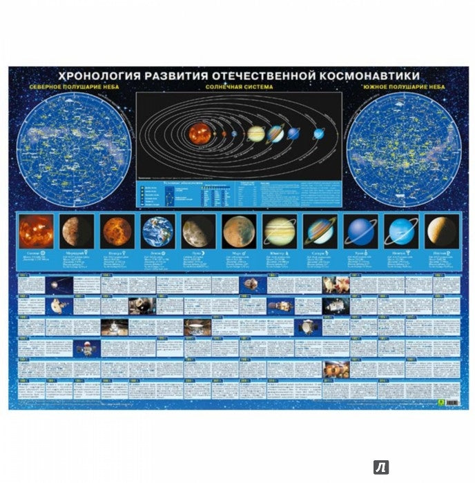 Хронология развития отечественной космонавтики. Настенная карта на картоне