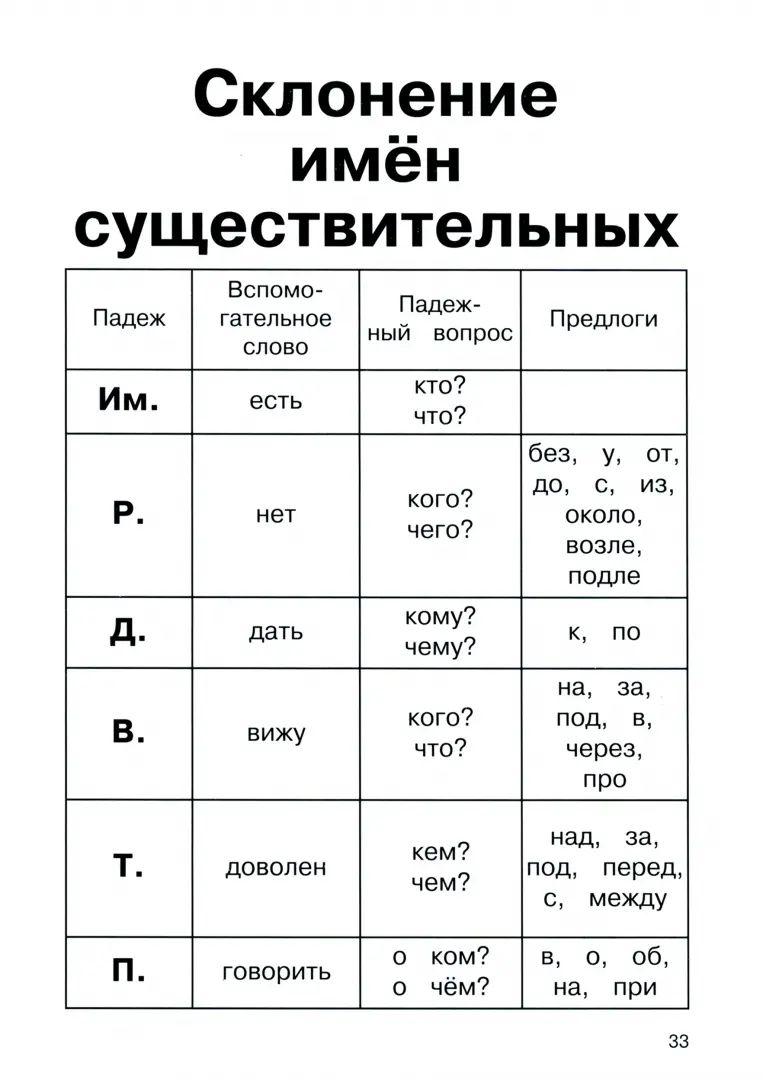 Правила по русскому языку в таблицах /1-4кл./