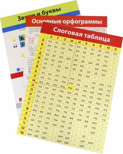 4021 Комплект плакатов. Русский язык