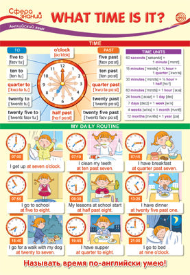 ПО-14153 Плакат А3. Английский язык в начальной школе. What time is it?