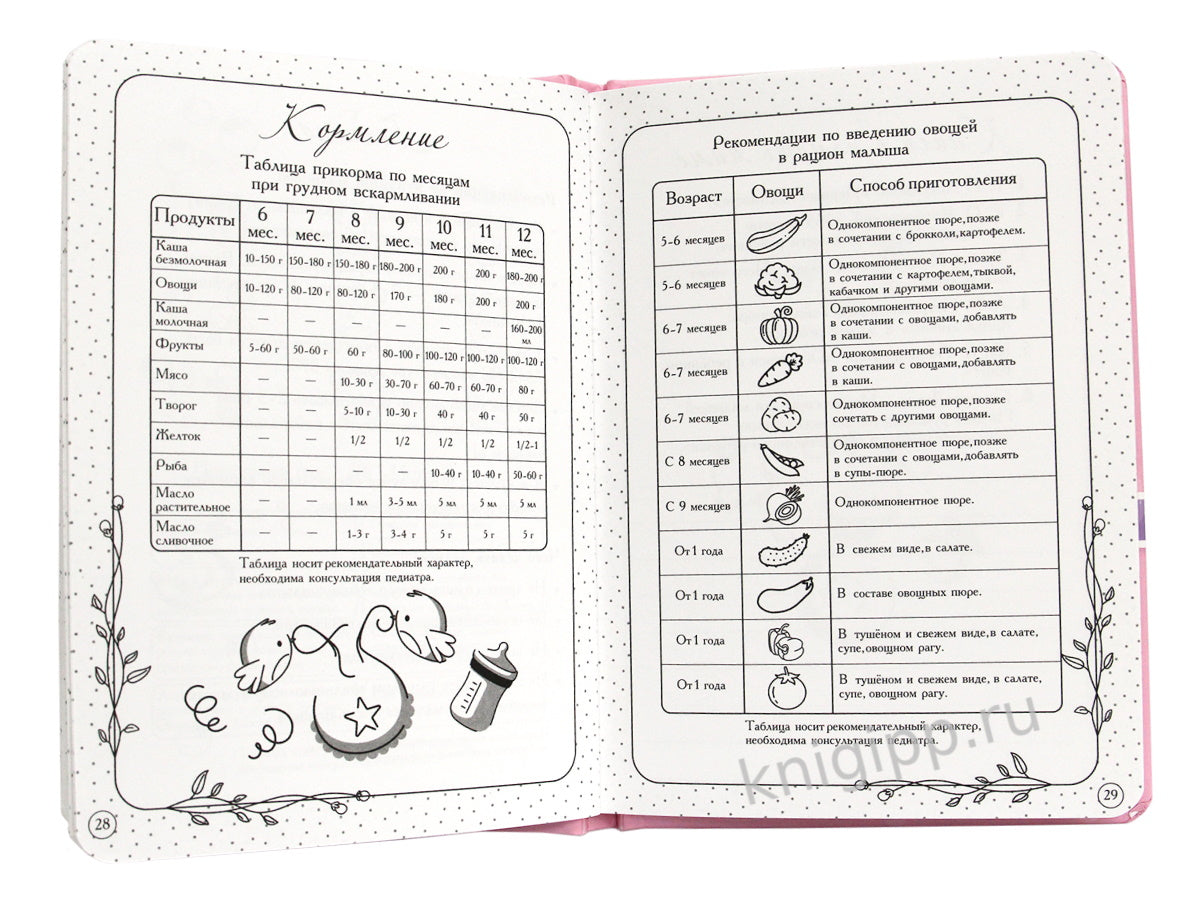 ДНЕВНИК ПЕРВЫХ ЛЕТ ЖИЗНИ МАЛЫША. НАША ДОЧЕНЬКА