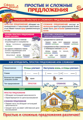 ПО-13738 ПЛАКАТ А3. Русский язык в начальной школе. Простые и сложные предложения