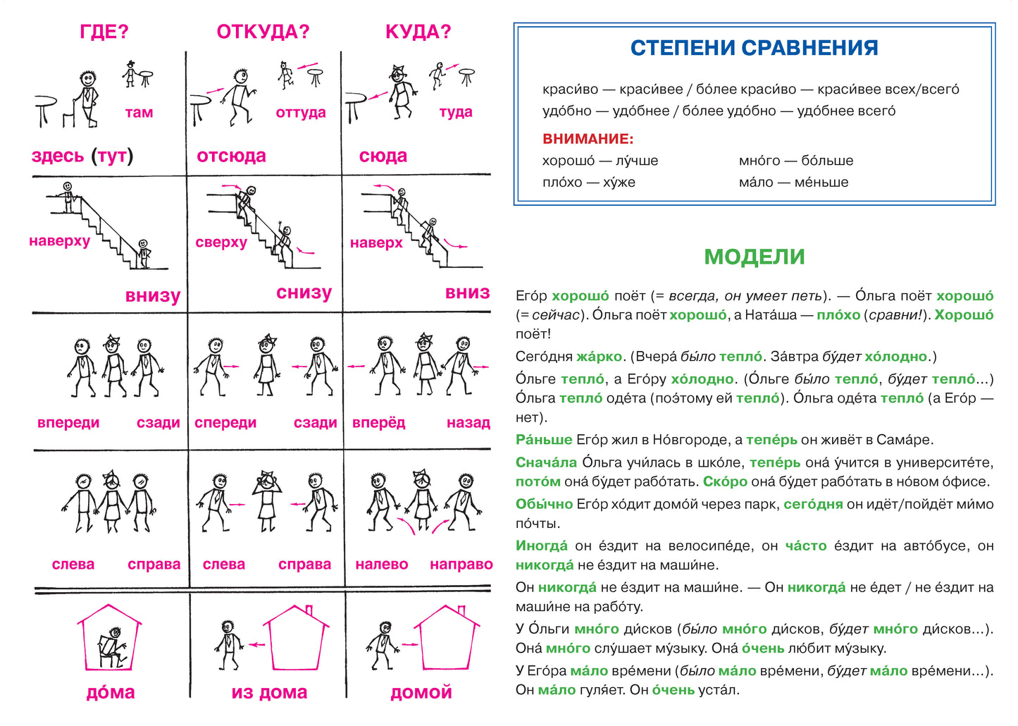 Учебная грамматическая таблица (Наречия)