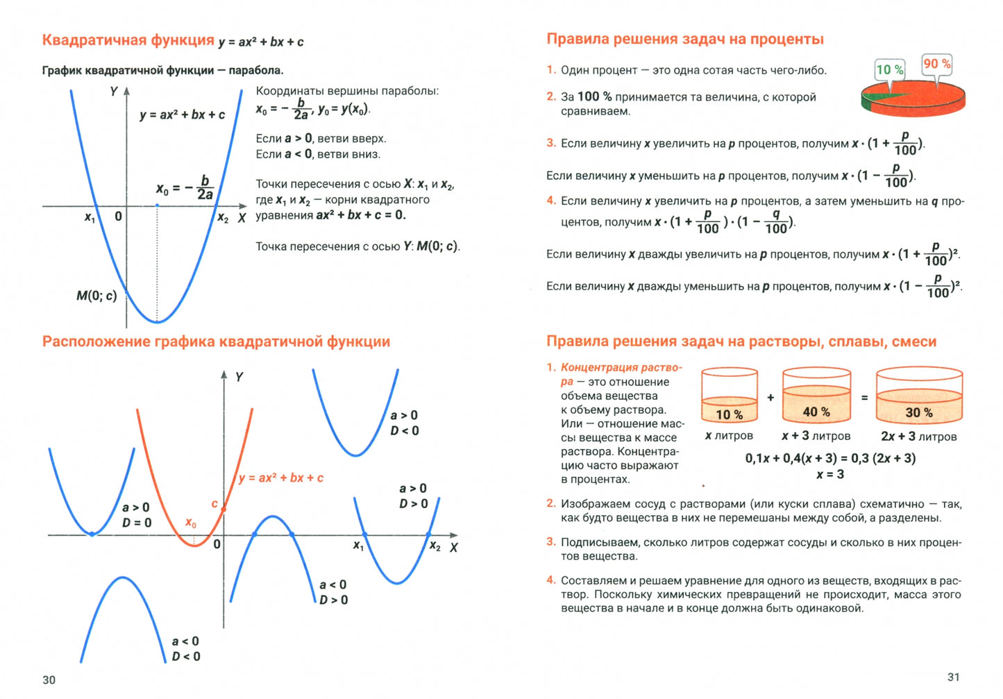 Справочник для подготовки к ОГЭ по математике: все темы и формулы