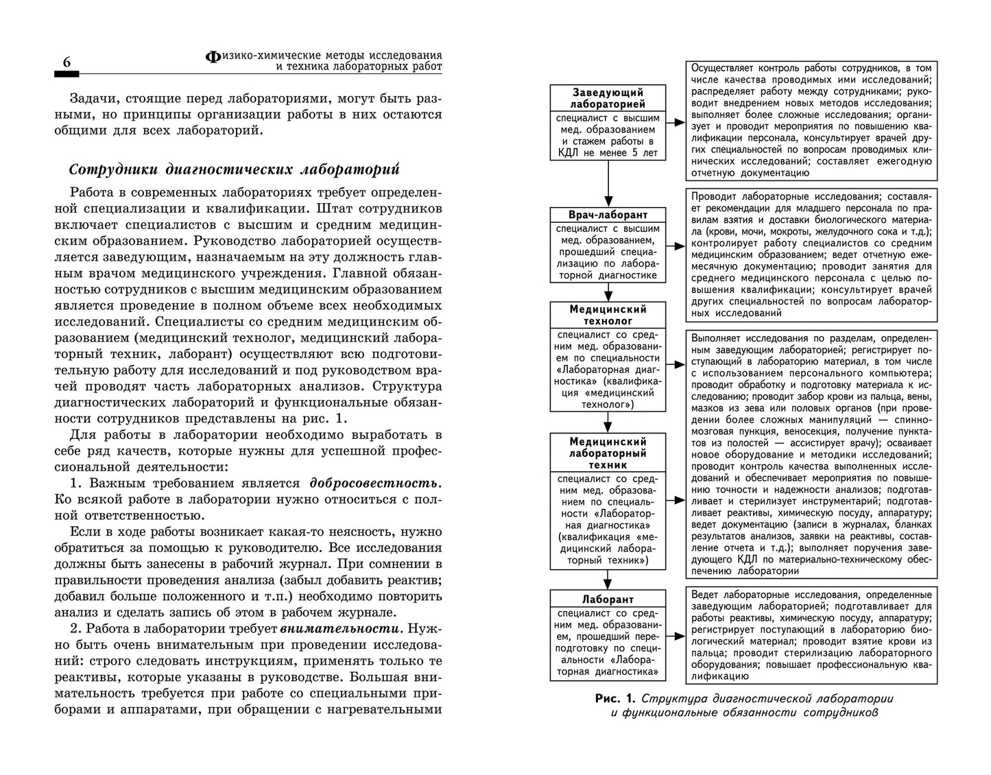Физико-химические методы исслед.и техника лаборат.работ дп
