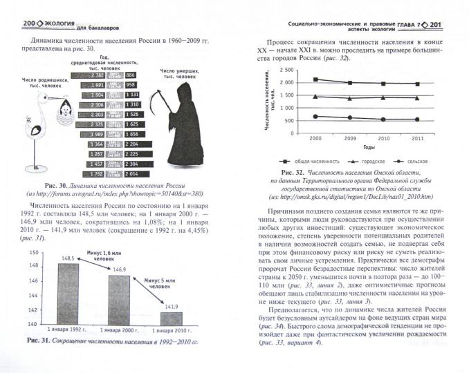 Экология для бакалавров: учеб.пособие