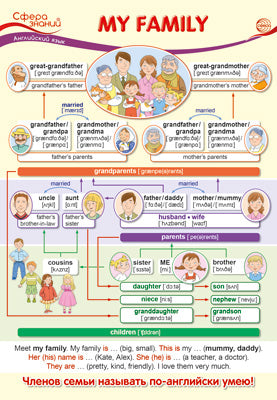 ПО-13589 Плакат А3. Английский язык в начальной школе. Моя семья (Моя семья)