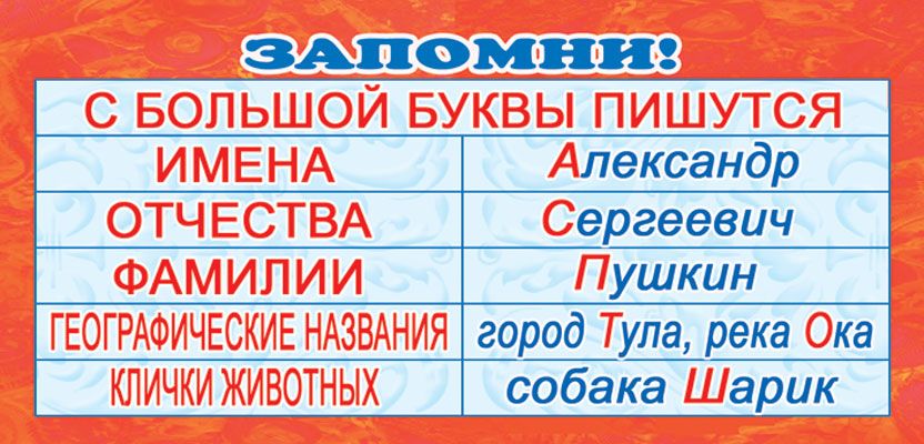 ШМ-3251 Карточка-шпаргалка. Запомни! С большой буквы пишутся (формат 61х131 мм)