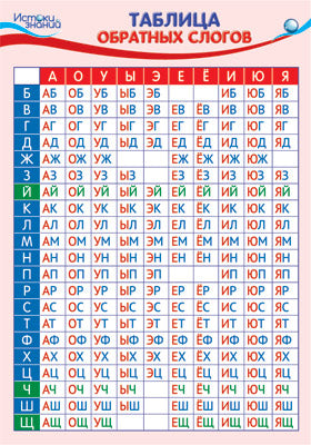 ПЛ-14096 Плакат А3. Таблица Обратных слогов