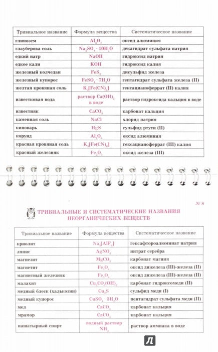 На ладони. Все формулы по химии. / Соколов.