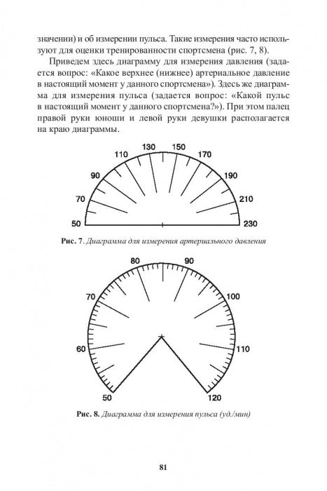Резервы тренерского мастерства
