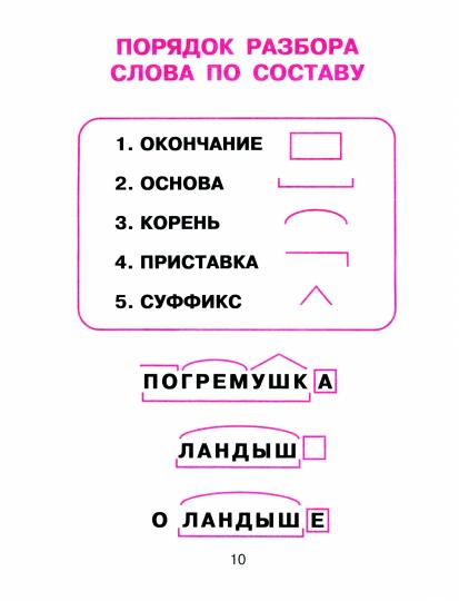 Русский язык для младших школьников в таблицах и схемах