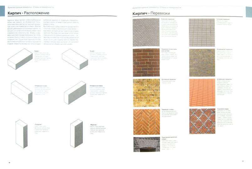 Визуальный словарь архитектуры