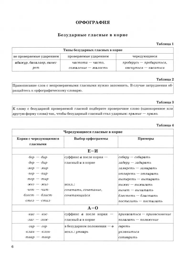 Политова. ЕГЭ 2025. Русский язык. В схемах и таблицах.