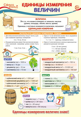 ПО-13365 Плакат А3. Математика в начальной школе. Единицы измерения величин