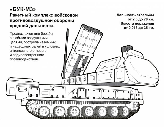 Ракетный щит России
