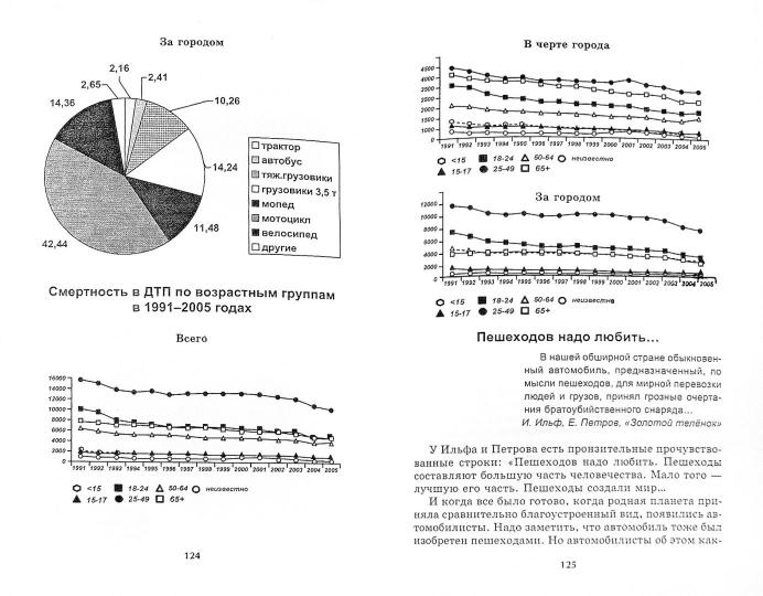Женщина за рулем: все в ее власти