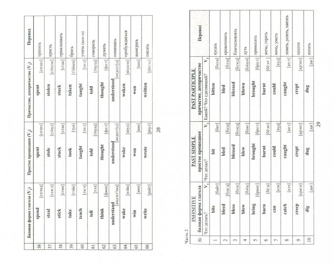 Английский язык:128 тренир.табличек на can