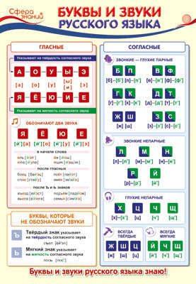 ПО-13361 Плакат А3. Русский язык в начальной школе. Буквы и звуки русского языка