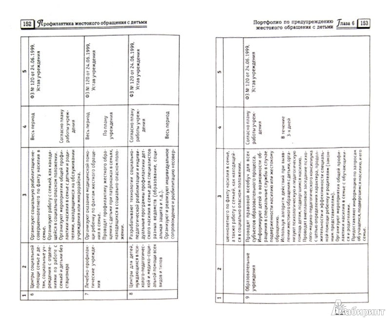 Профилактика жестокого обращения с детьми