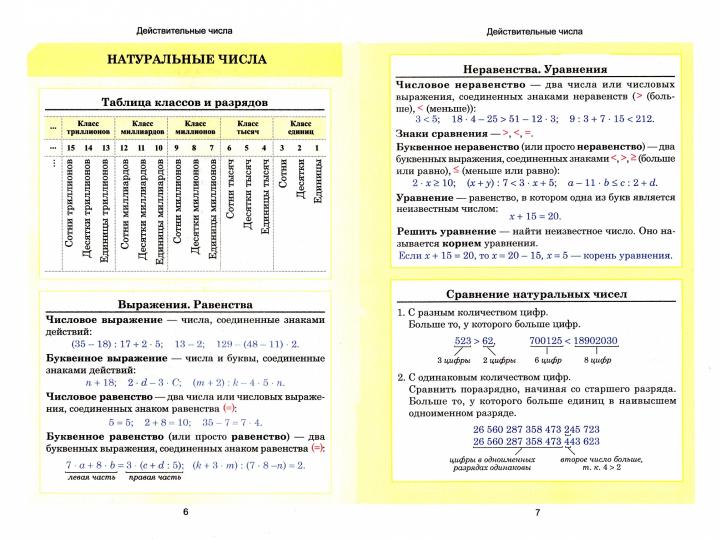 Алгебра.Весь школьный курс в таблицах. (4-е изд.)