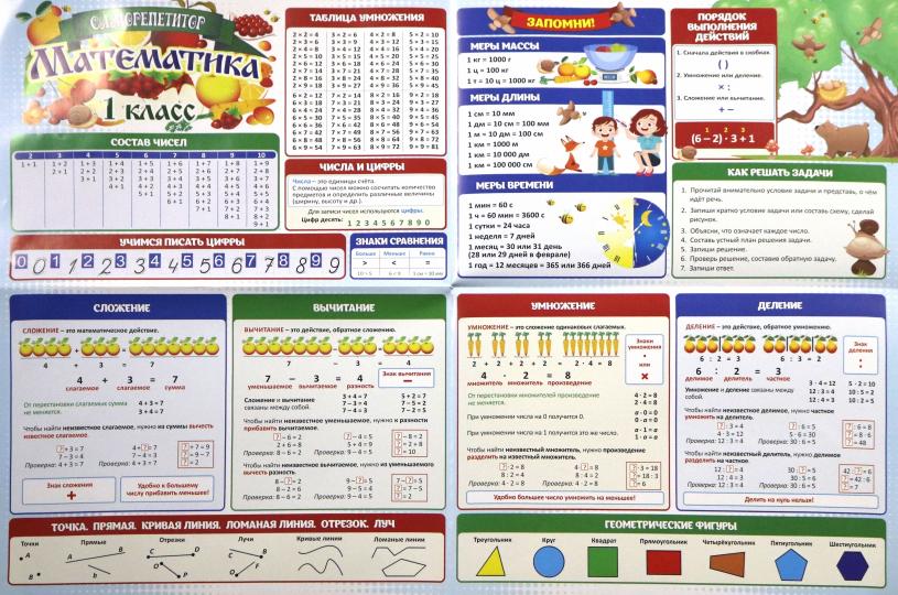 Саморепетитор. Русский язык и математика: 1 класс. Таблица-плакат (Формат А2 свернут в А4)