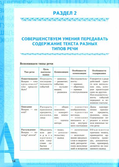 УМК УЧИМСЯ ПИСАТЬ ИЗЛОЖЕНИЕ. 6 КЛАСС. БАРАНОВ. ФГОС (к новому ФПУ) Фокина О.А..(Экзамен )