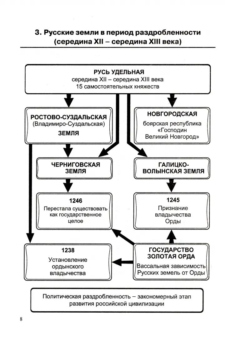 Лебедева. Справочник. История в схемах и таблицах. 5 -11 кл. (ФГОС).