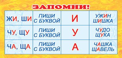 ШМ-3250 Карточки-шпаргалки. Запомни! Жи, ши. чу, щу. ча, ща (формат 61х131 мм)