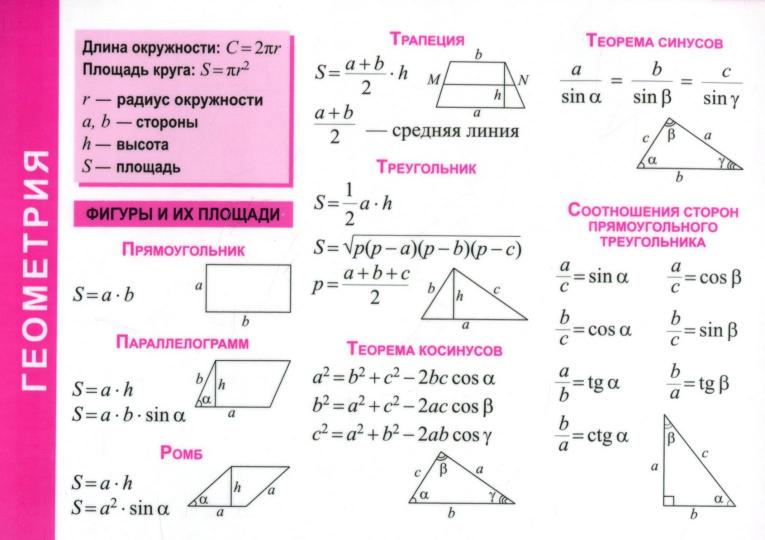 Справочные материалы: Геометрия