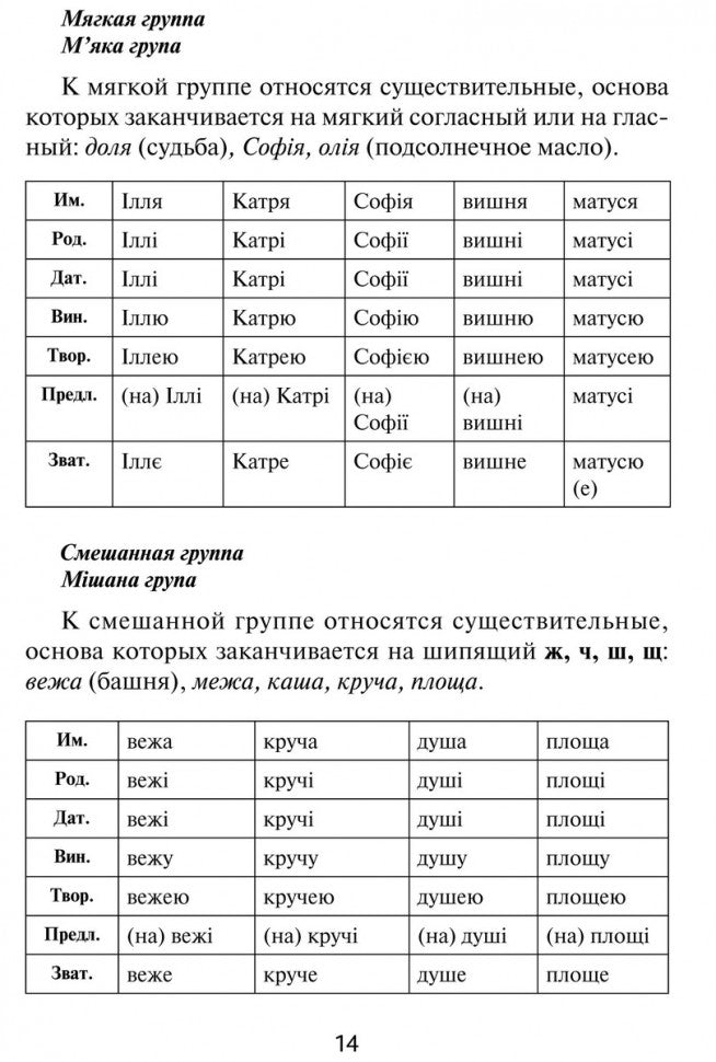Украинская грамматика в таблицах и схемах. Мущинская В.В.