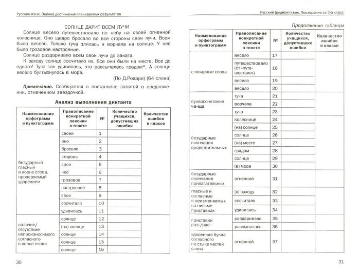 Русский язык. 4 класс. Оценка достижения планируемых результатов. Методическое пособие (+ CD)