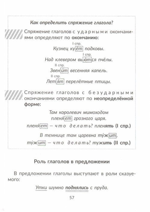 Начальная школа. Русский язык: Все виды разбора: Справочник.1-4 классы. / Ушакова.