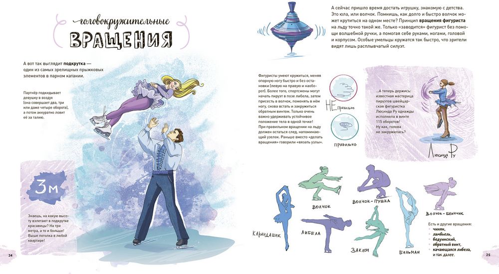 Фигурное катание. Книга об искусстве на льду