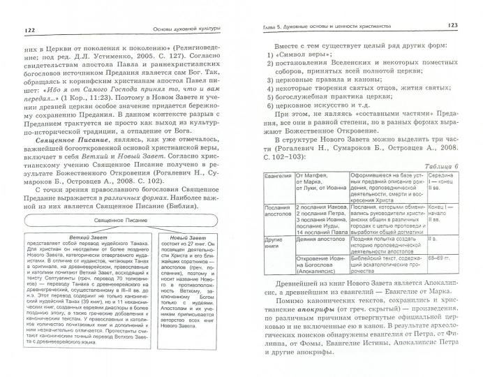 Основы духовной культуры:учеб.пособие