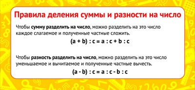 ШМ-9156 Карточка-шпаргалка. Правила деления суммы и разности на число (format 61х131 мм)