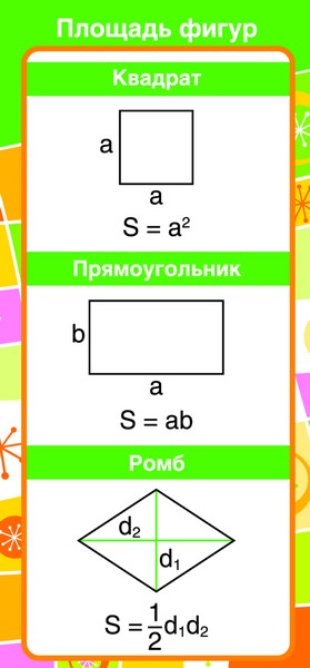 ШМ-8080 Карточка-шпаргалка. Attention ! Площадь фигур (format 61х131 мм)