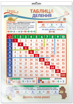 *ПО-13503 ПЛАКАТ А3 В ПАКЕТЕ. Таблица деления. Математика в начальной школе (в индивидуальной упаковке с европодвесом и клеевым клапаном)