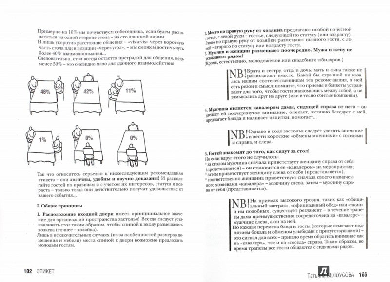 Всё про этикет: полный свод правил светского и делового общения