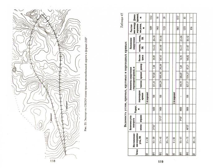 Изыскание и проектирование автомобильных дорог