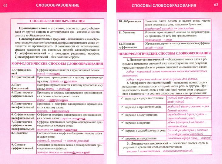 Русский язык. Полный курс средней школы в таблицах и схемах. тренажёр Для подготовки к ЕГЭ\ОГЭ /Жуковина. ЕГЭ