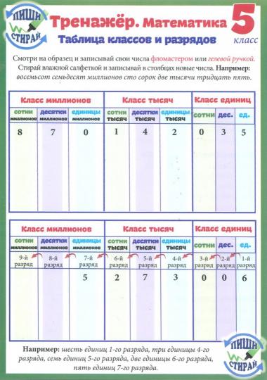 Справочные материалы: Тренажёр. Математика. 5 класс