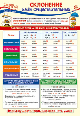 ПО-14259 ПЛАКАТ А3. Русский язык в начальной школе. Склонение имён существительных