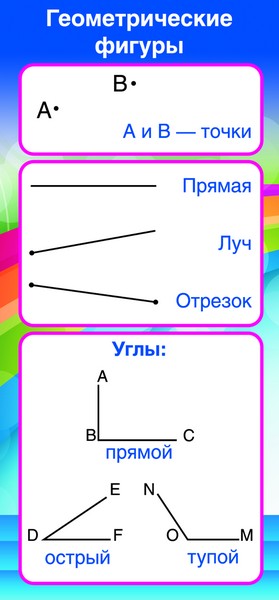ШМ-8078 Карточка-шпаргалка. Запомни! Геометрические фигуры (формат 61х131 мм)