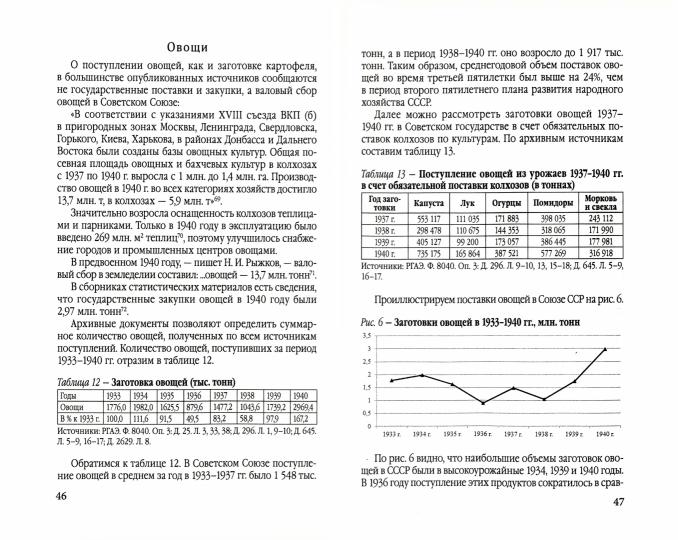 Поставки сельхозпродукции в Советском Союзе в период ВОВ. Часть 1
