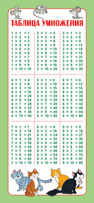 ШМ-15608 Карточка-шпаргалка. Tableau d'information (format 61x131 mm)