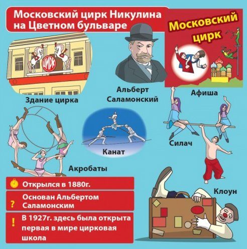 BrainBox. Сундучок знаний "Москва" арт.90716