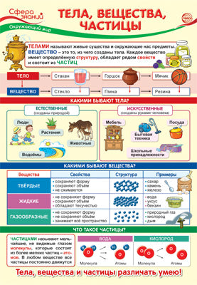 ПО-13969 Плакат А3. Окружающий мир в начальной школе. Тела,вещества,частицы